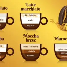 Ile kofeiny ma 100 ml kawy? Zaskakujące różnice w rodzajach kawy